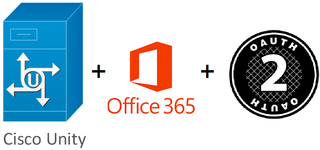 Configuring Cisco Unity Connection OAuth2 for Office 365 Integration -  Insecure Wire